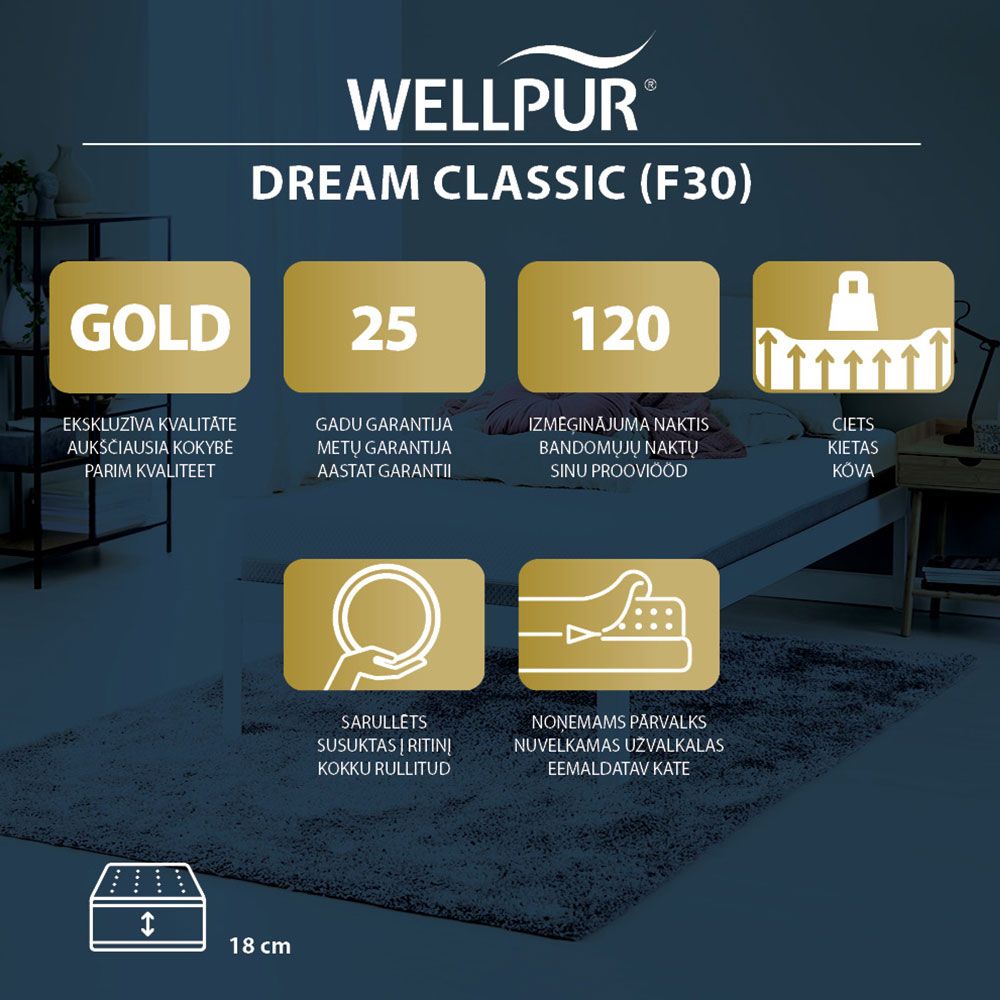 DREAM CLASSIC F30 WELLPUR madrats